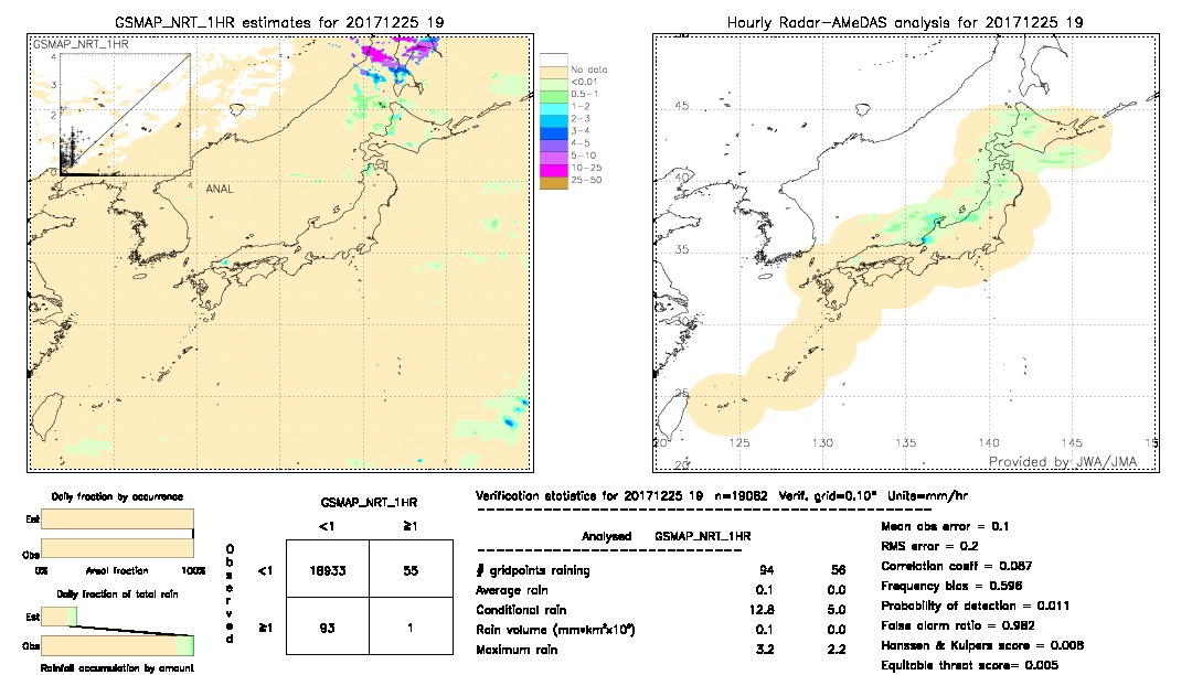 GSMaP NRT validation image.  2017/12/25 19 