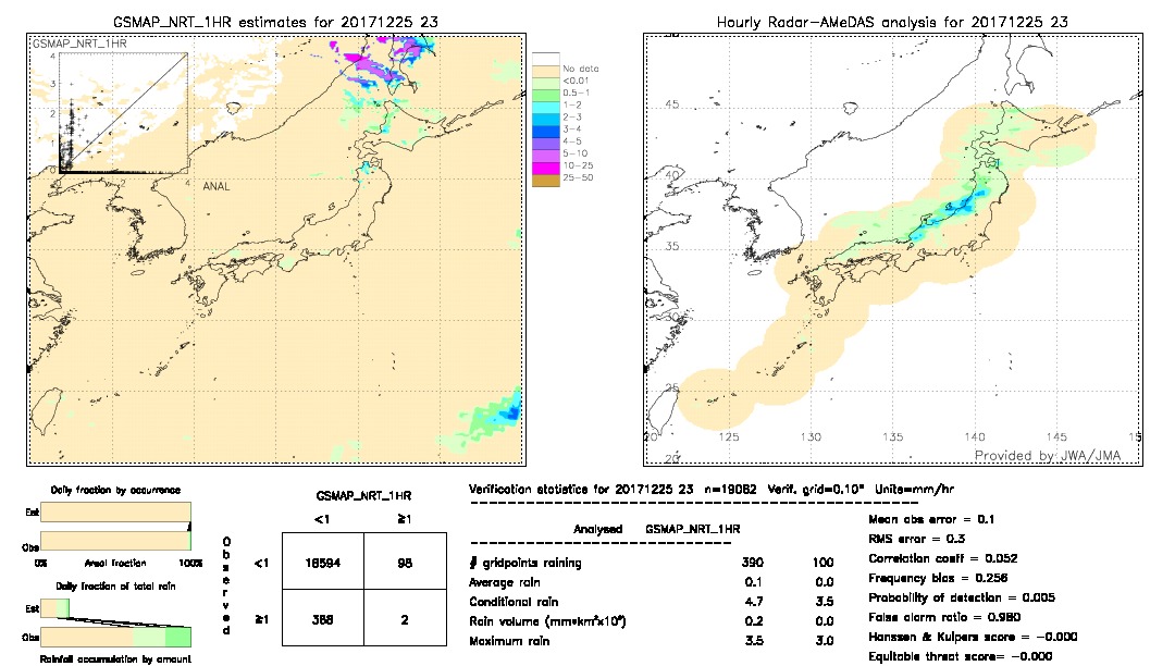 GSMaP NRT validation image.  2017/12/25 23 