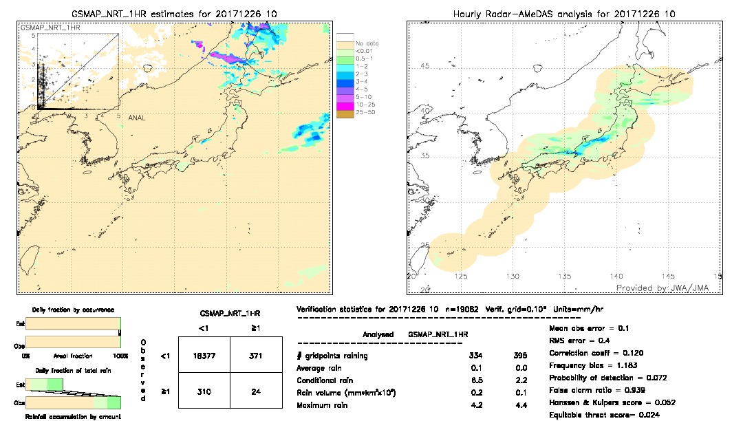 GSMaP NRT validation image.  2017/12/26 10 