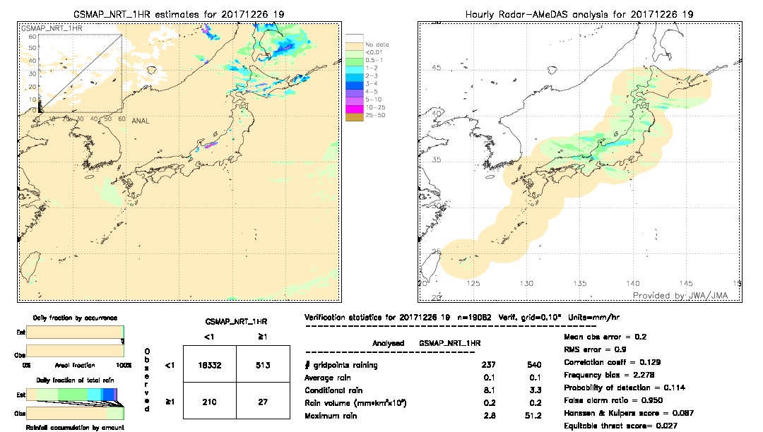 GSMaP NRT validation image.  2017/12/26 19 