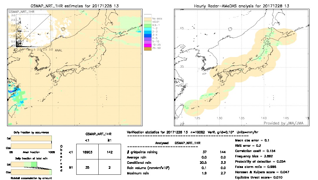 GSMaP NRT validation image.  2017/12/28 13 