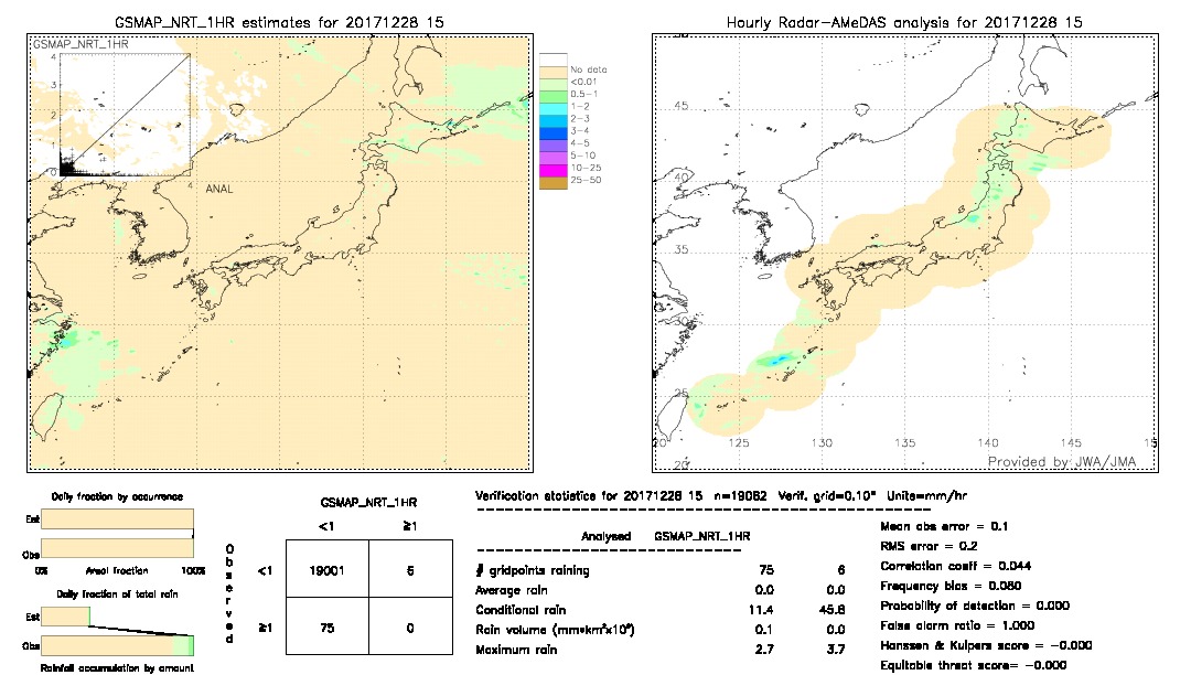 GSMaP NRT validation image.  2017/12/28 15 