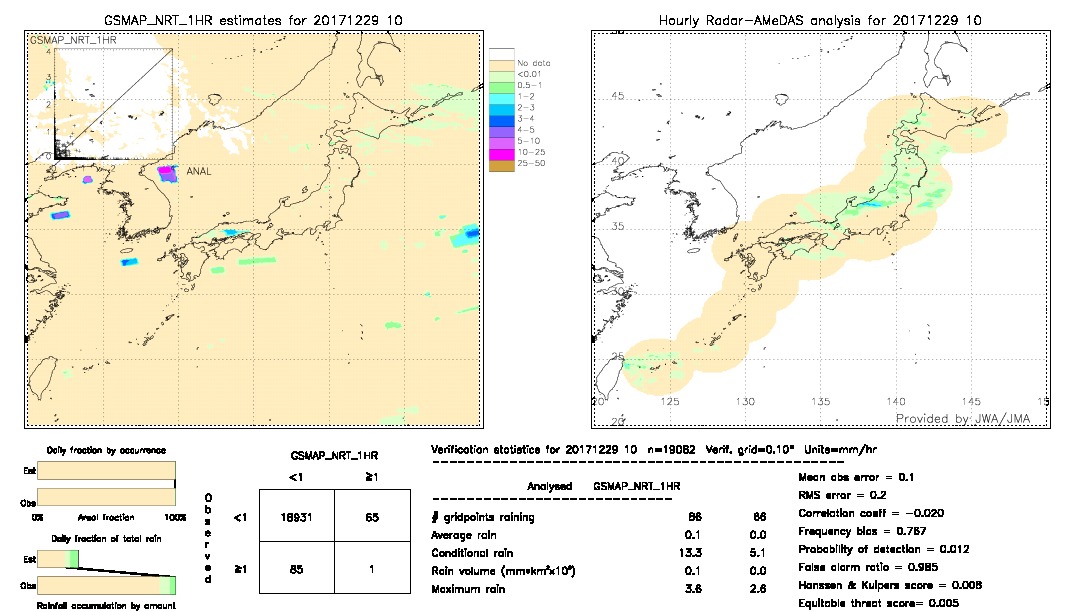 GSMaP NRT validation image.  2017/12/29 10 