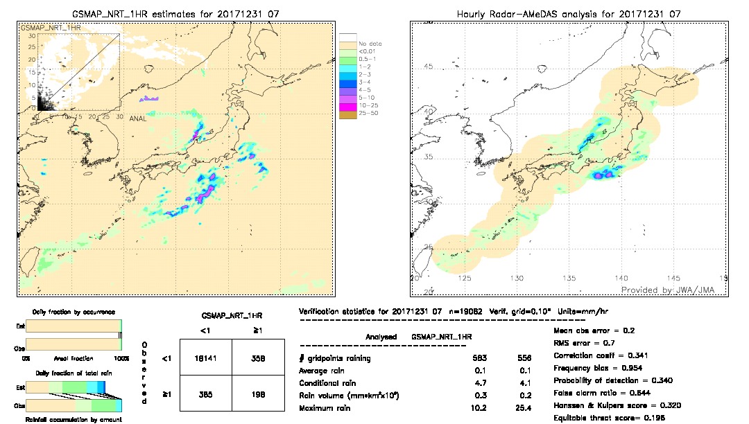 GSMaP NRT validation image.  2017/12/31 07 