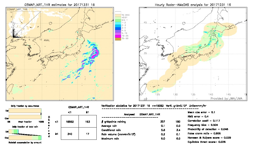 GSMaP NRT validation image.  2017/12/31 16 