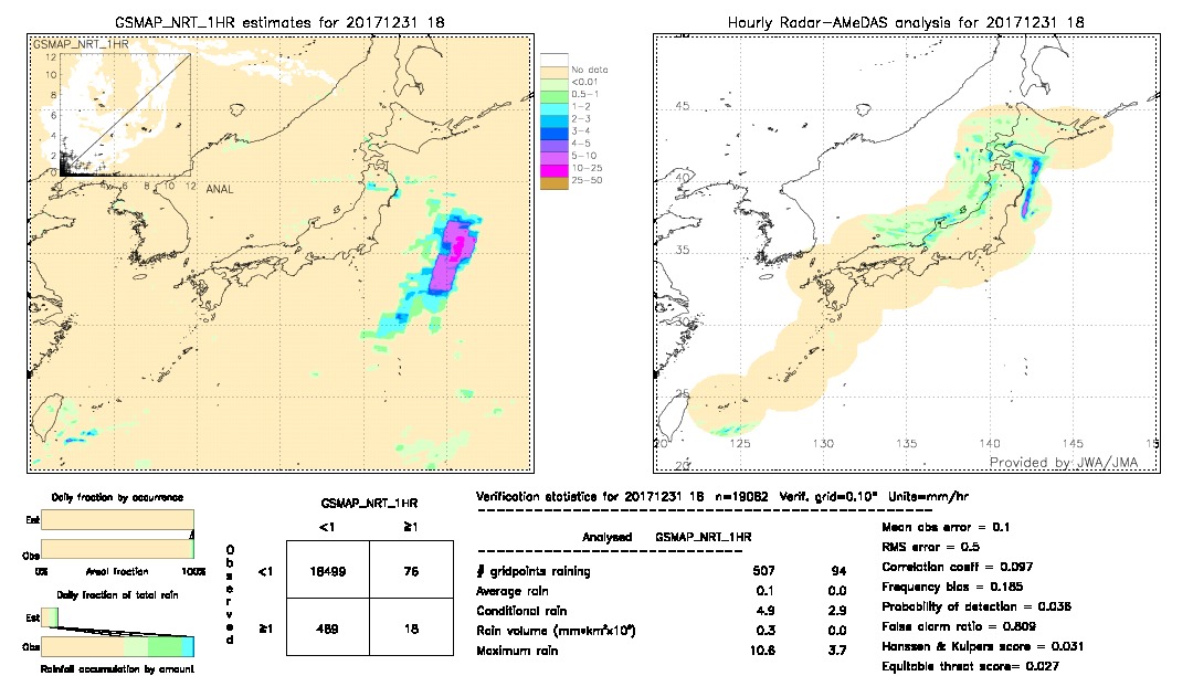 GSMaP NRT validation image.  2017/12/31 18 