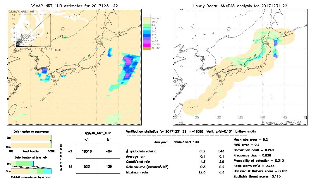 GSMaP NRT validation image.  2017/12/31 22 