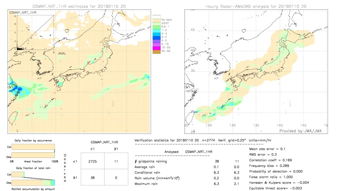 GSMaP NRT validation image.  2019/01/10 20 