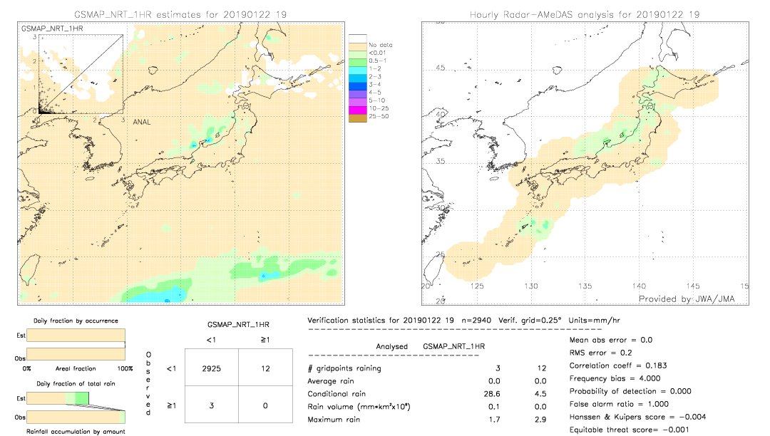 GSMaP NRT validation image.  2019/01/22 19 