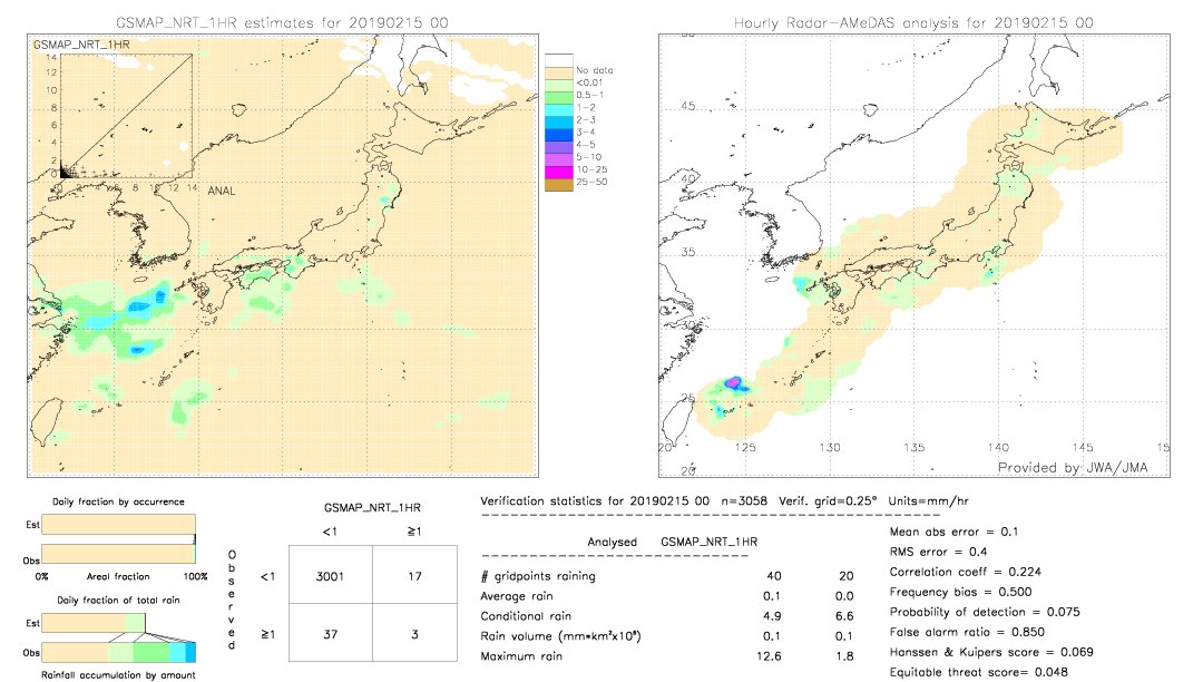 GSMaP NRT validation image.  2019/02/15 00 