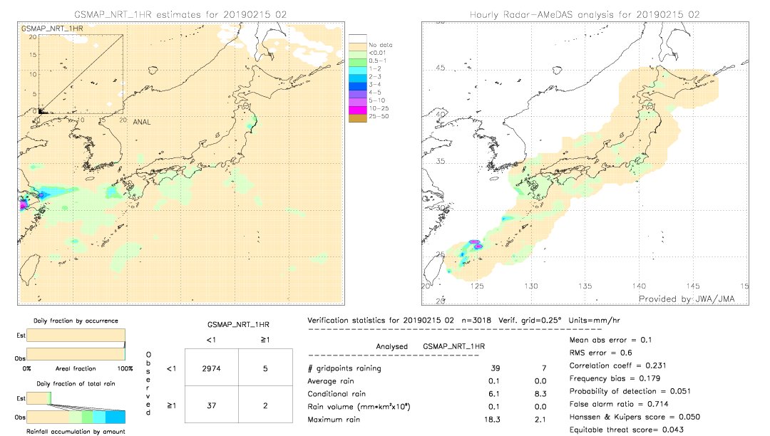 GSMaP NRT validation image.  2019/02/15 02 