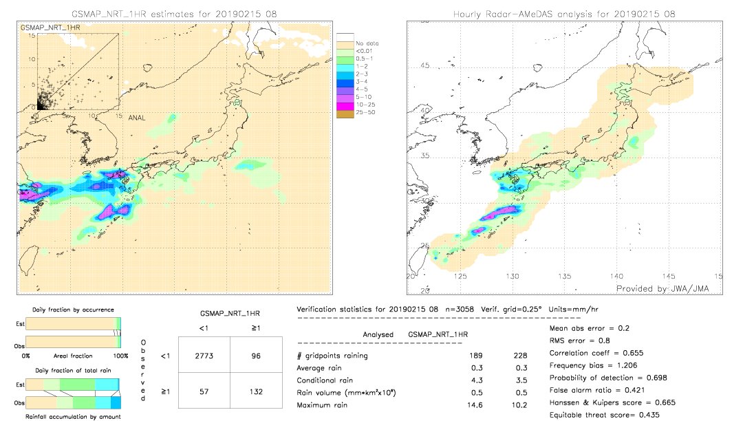 GSMaP NRT validation image.  2019/02/15 08 