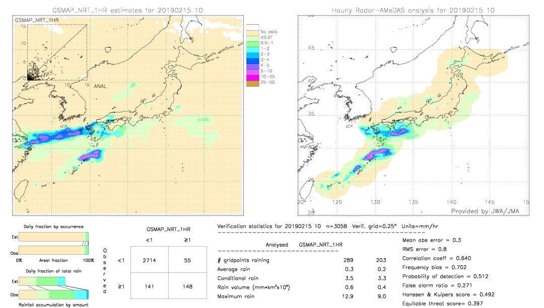 GSMaP NRT validation image.  2019/02/15 10 