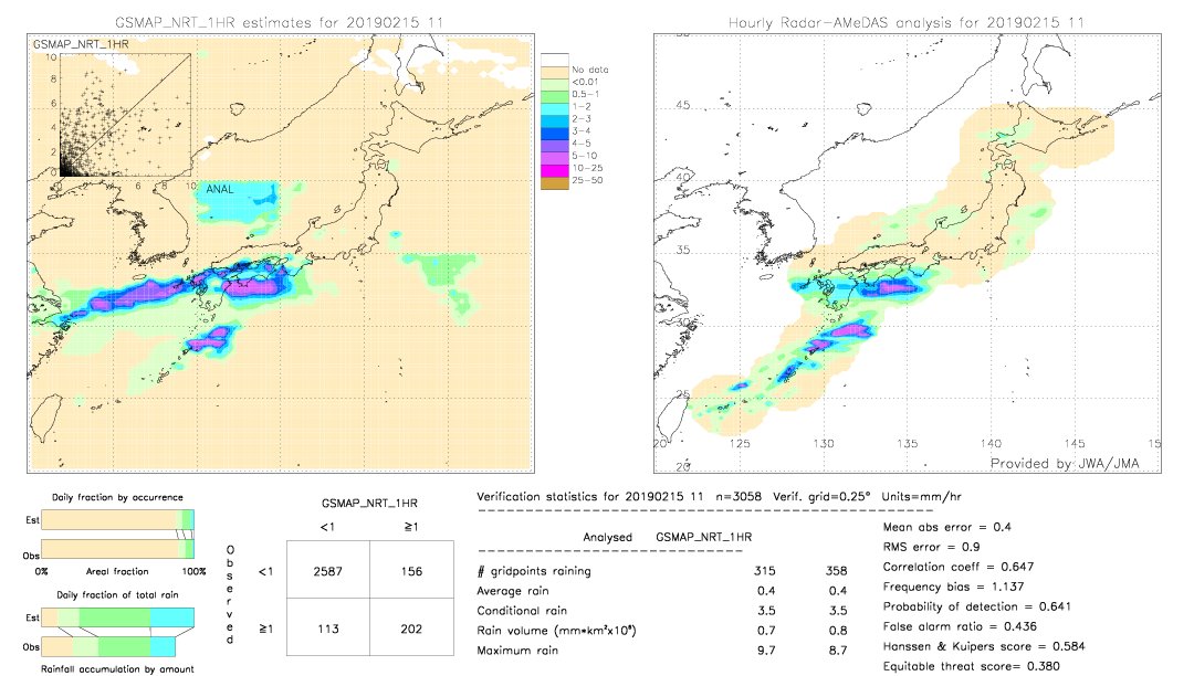 GSMaP NRT validation image.  2019/02/15 11 