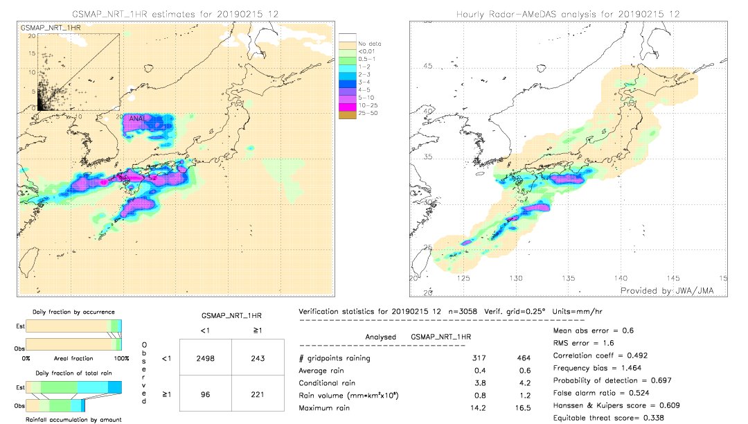 GSMaP NRT validation image.  2019/02/15 12 