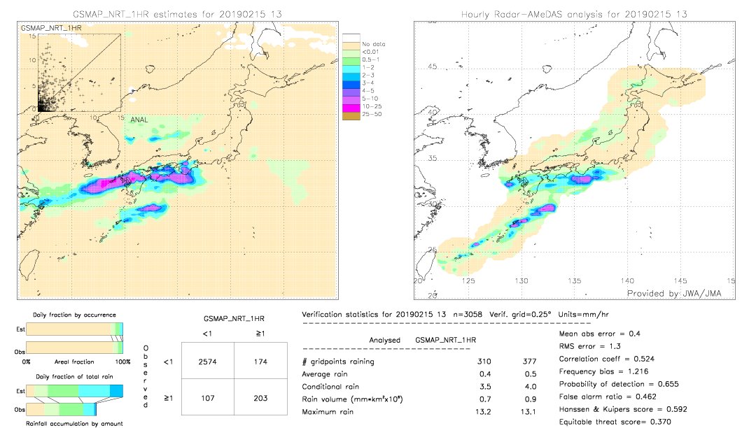 GSMaP NRT validation image.  2019/02/15 13 