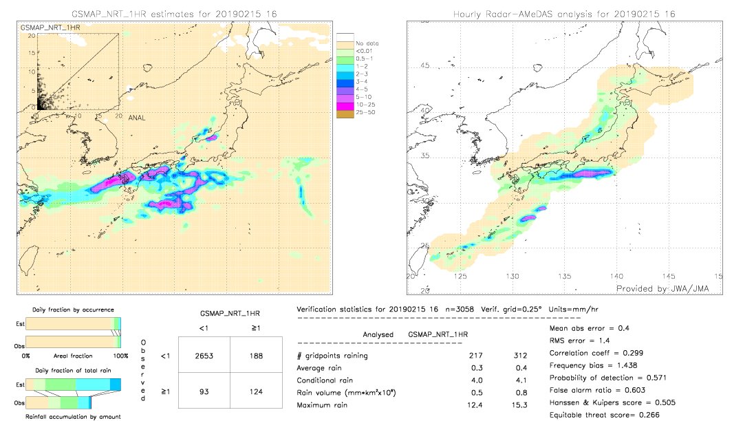 GSMaP NRT validation image.  2019/02/15 16 