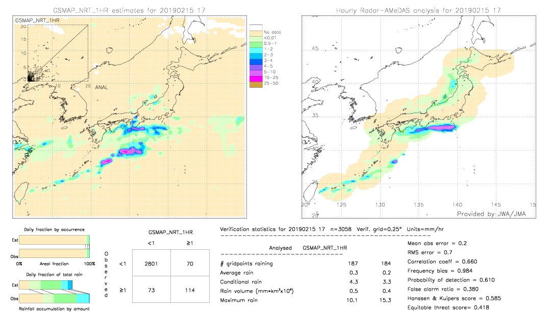 GSMaP NRT validation image.  2019/02/15 17 