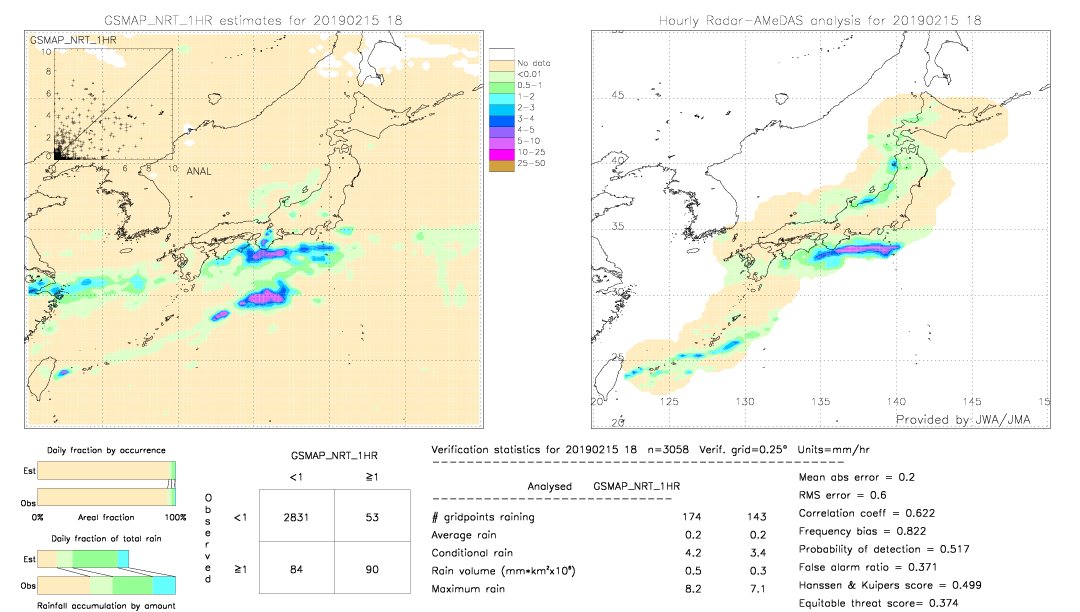 GSMaP NRT validation image.  2019/02/15 18 