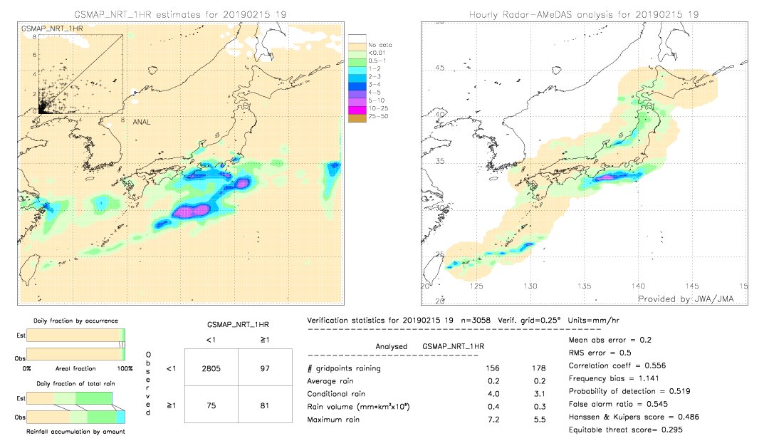 GSMaP NRT validation image.  2019/02/15 19 