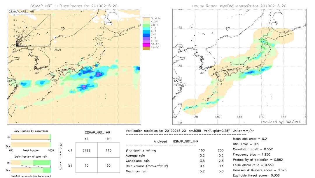 GSMaP NRT validation image.  2019/02/15 20 