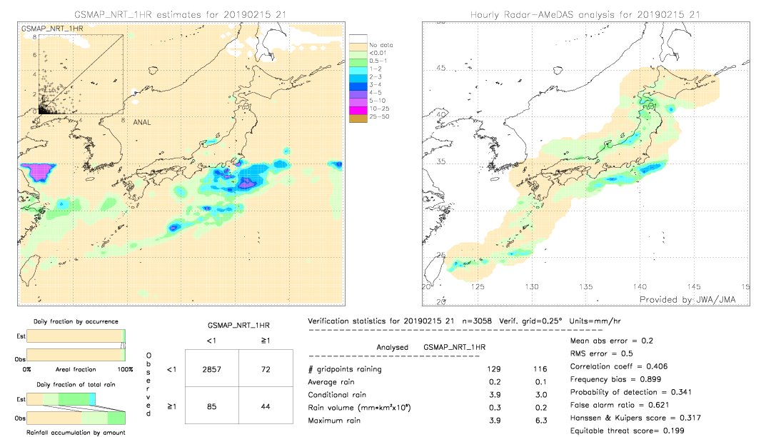 GSMaP NRT validation image.  2019/02/15 21 