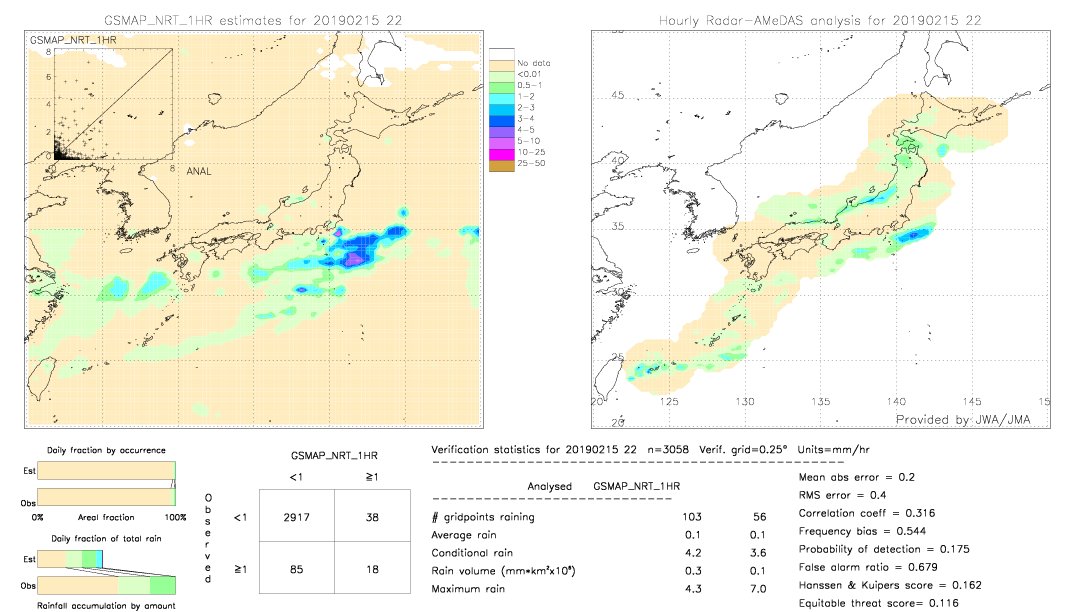 GSMaP NRT validation image.  2019/02/15 22 