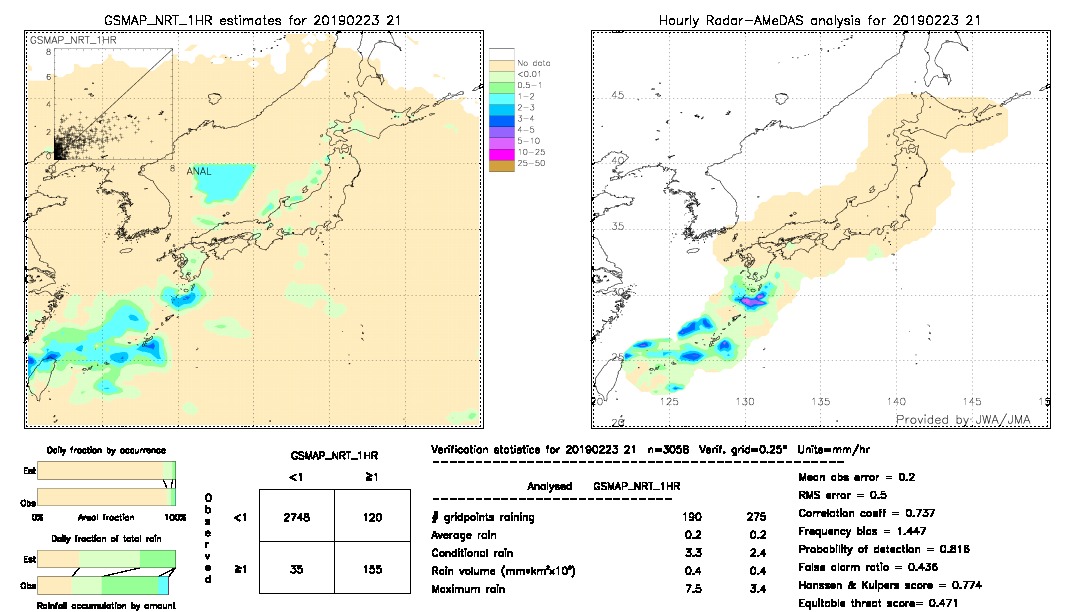 GSMaP NRT validation image.  2019/02/23 21 