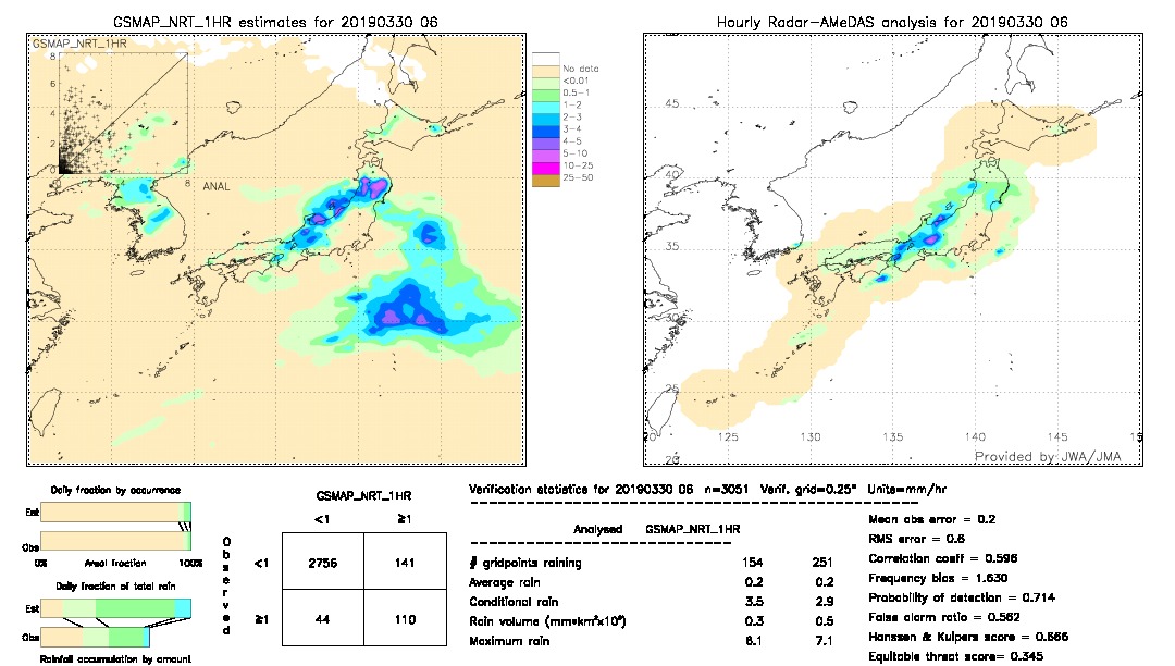 GSMaP NRT validation image.  2019/03/30 06 