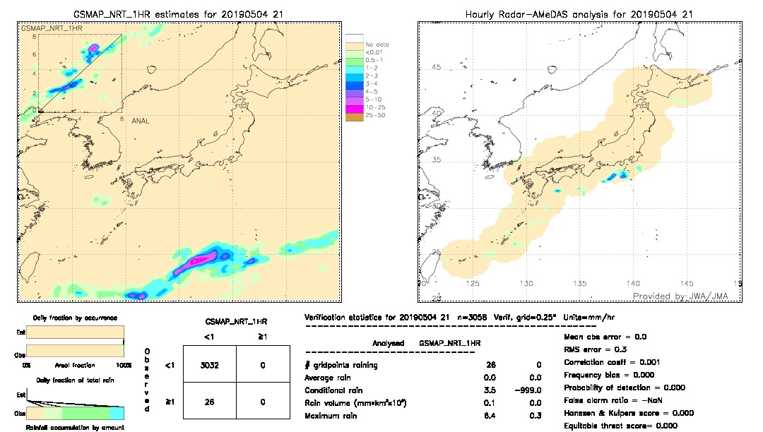 GSMaP NRT validation image.  2019/05/04 21 