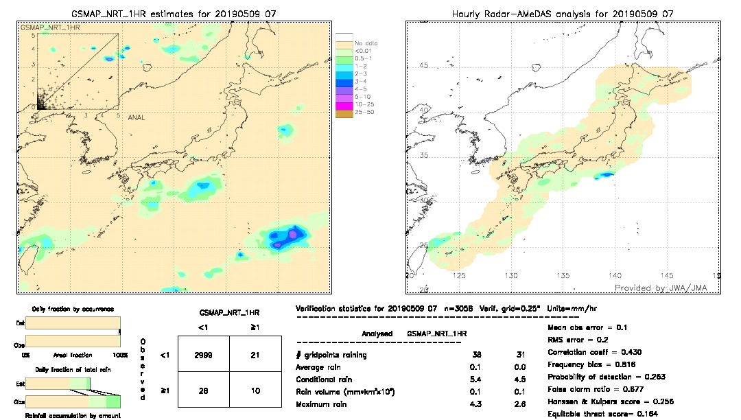 GSMaP NRT validation image.  2019/05/09 07 