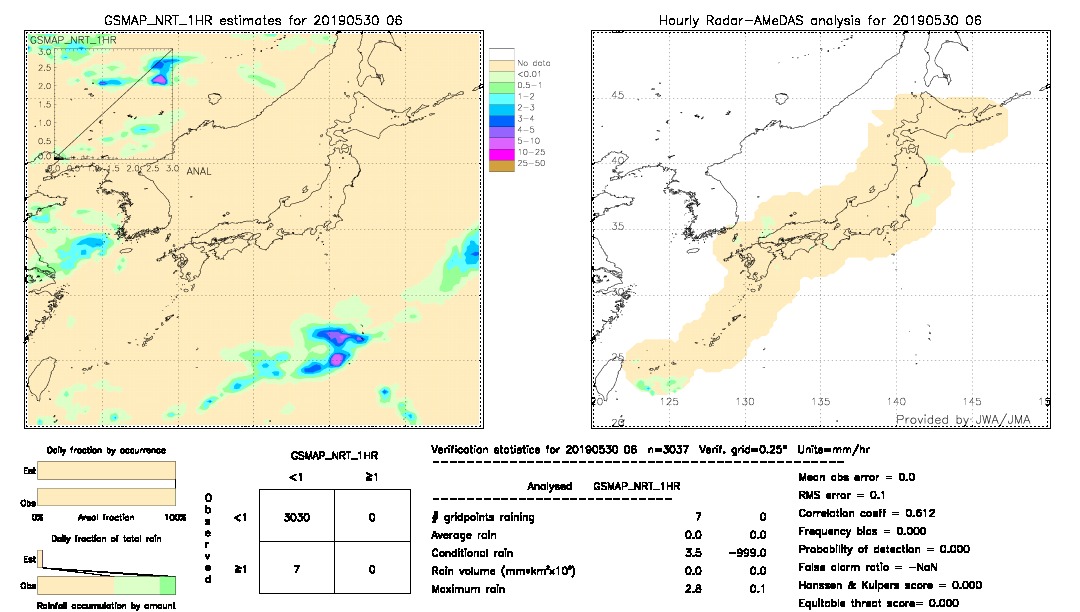 GSMaP NRT validation image.  2019/05/30 06 