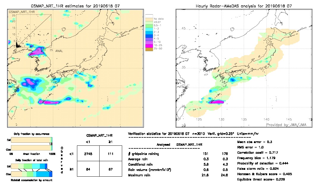 GSMaP NRT validation image.  2019/06/18 07 