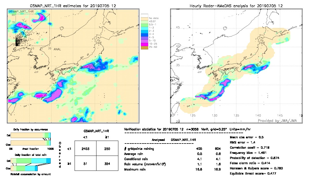 GSMaP NRT validation image.  2019/07/05 12 