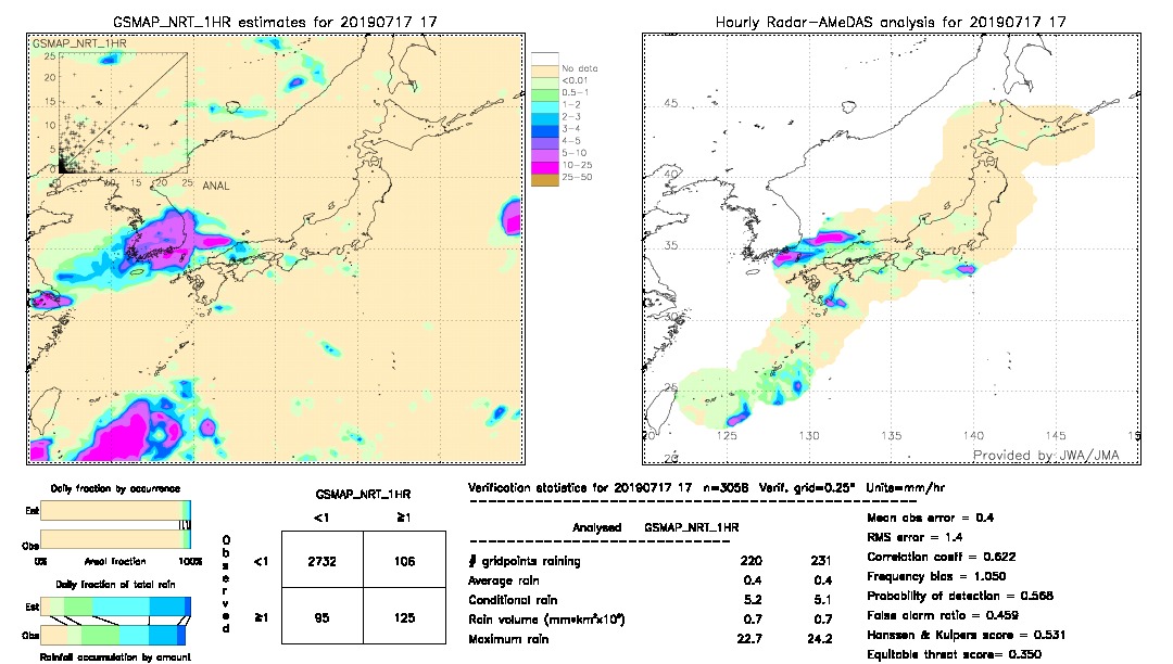 GSMaP NRT validation image.  2019/07/17 17 