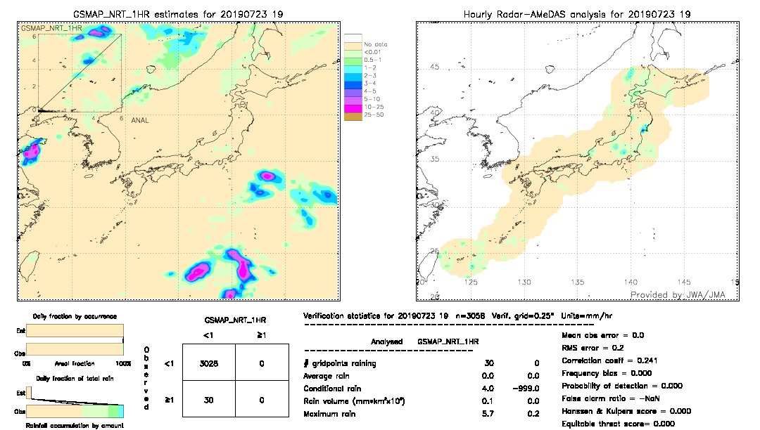 GSMaP NRT validation image.  2019/07/23 19 