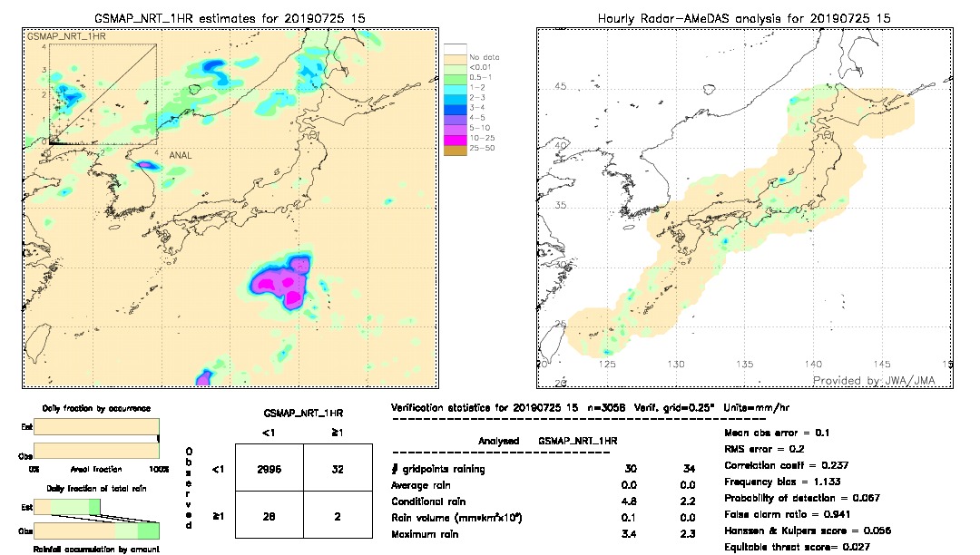 GSMaP NRT validation image.  2019/07/25 15 