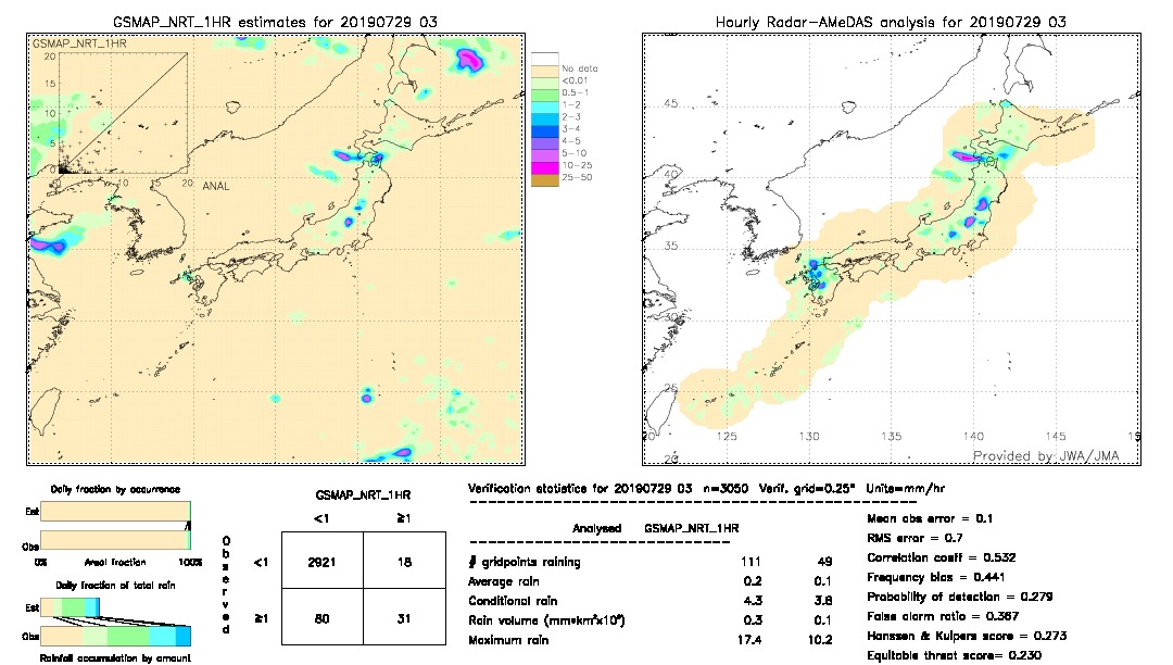 GSMaP NRT validation image.  2019/07/29 03 