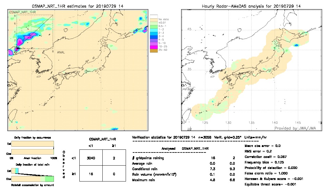 GSMaP NRT validation image.  2019/07/29 14 