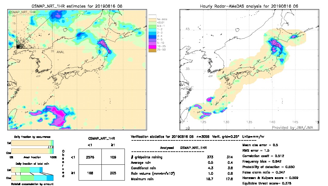 GSMaP NRT validation image.  2019/08/16 06 