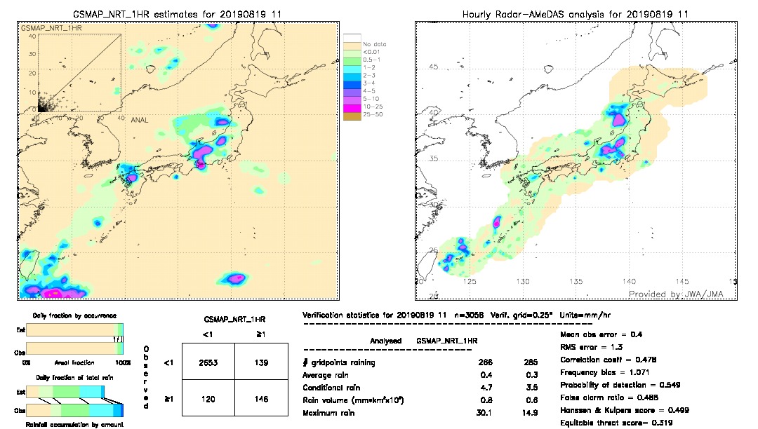 GSMaP NRT validation image.  2019/08/19 11 