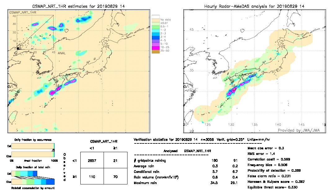 GSMaP NRT validation image.  2019/08/29 14 