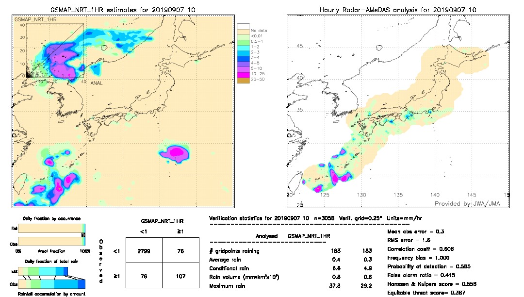 GSMaP NRT validation image.  2019/09/07 10 