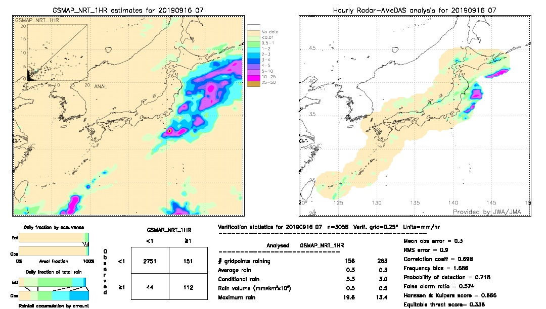 GSMaP NRT validation image.  2019/09/16 07 