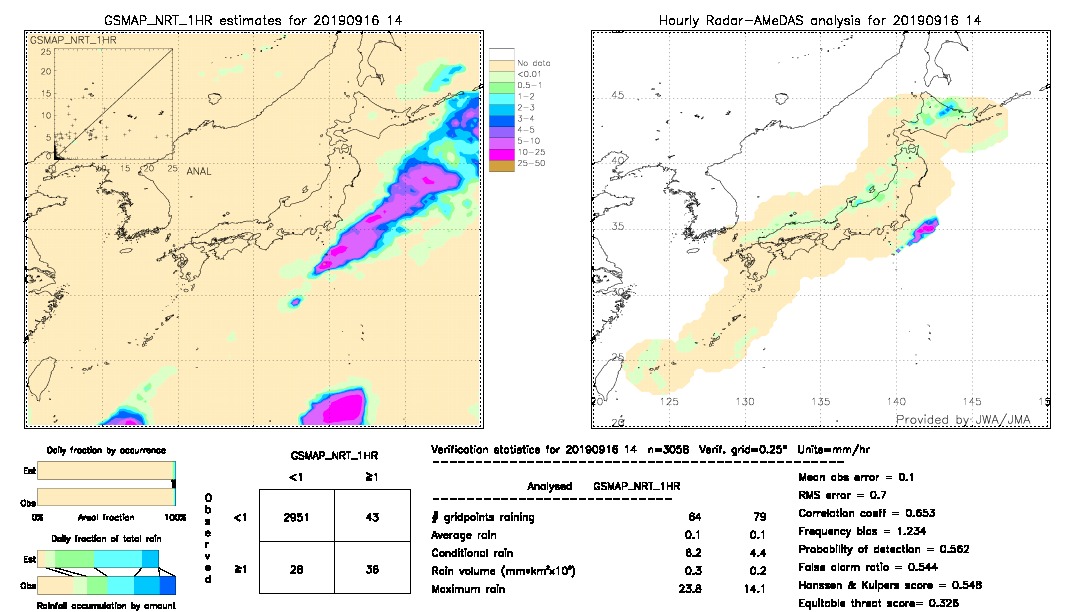 GSMaP NRT validation image.  2019/09/16 14 