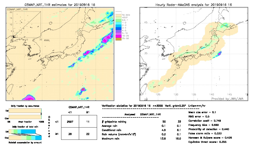 GSMaP NRT validation image.  2019/09/16 16 