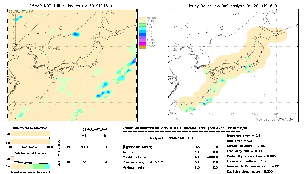 GSMaP NRT validation image.  2019/10/15 01 