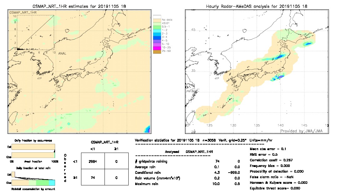 GSMaP NRT validation image.  2019/11/05 18 