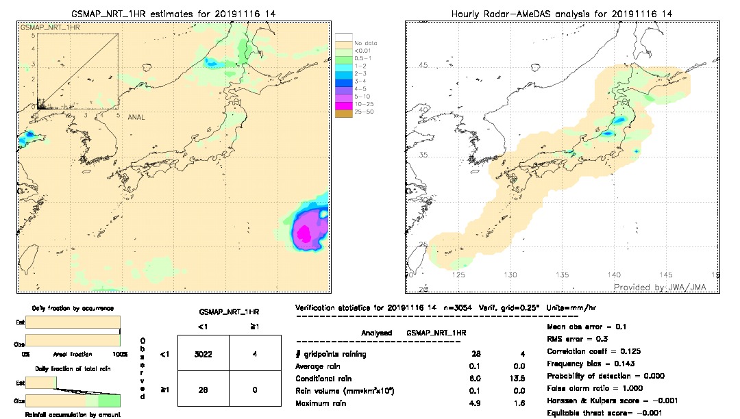 GSMaP NRT validation image.  2019/11/16 14 