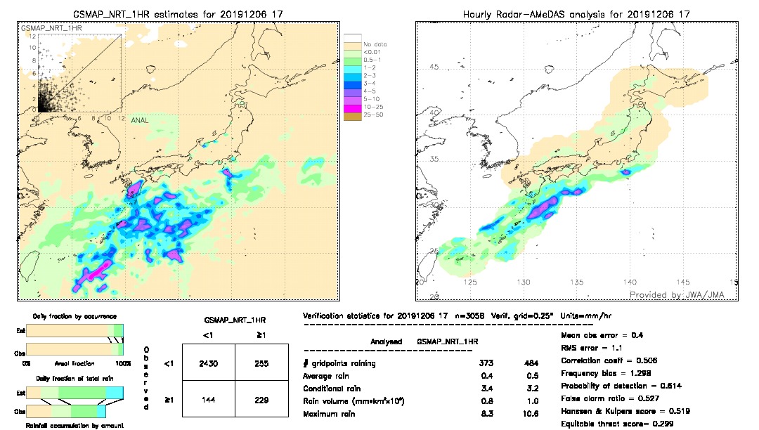 GSMaP NRT validation image.  2019/12/06 17 